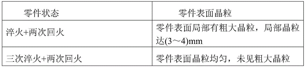 The Method of Refining Surface Grain of 2cr10nimovnb Stainless Steel Forgings by Three Quenching