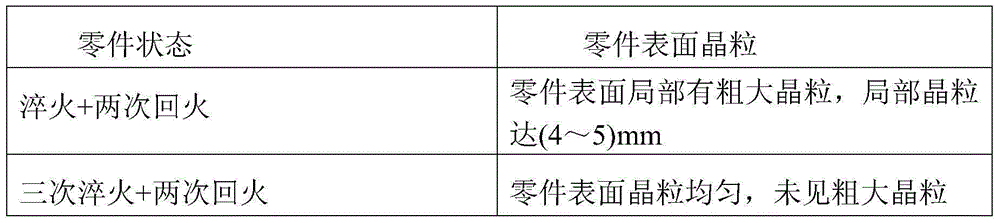 The Method of Refining Surface Grain of 2cr10nimovnb Stainless Steel Forgings by Three Quenching