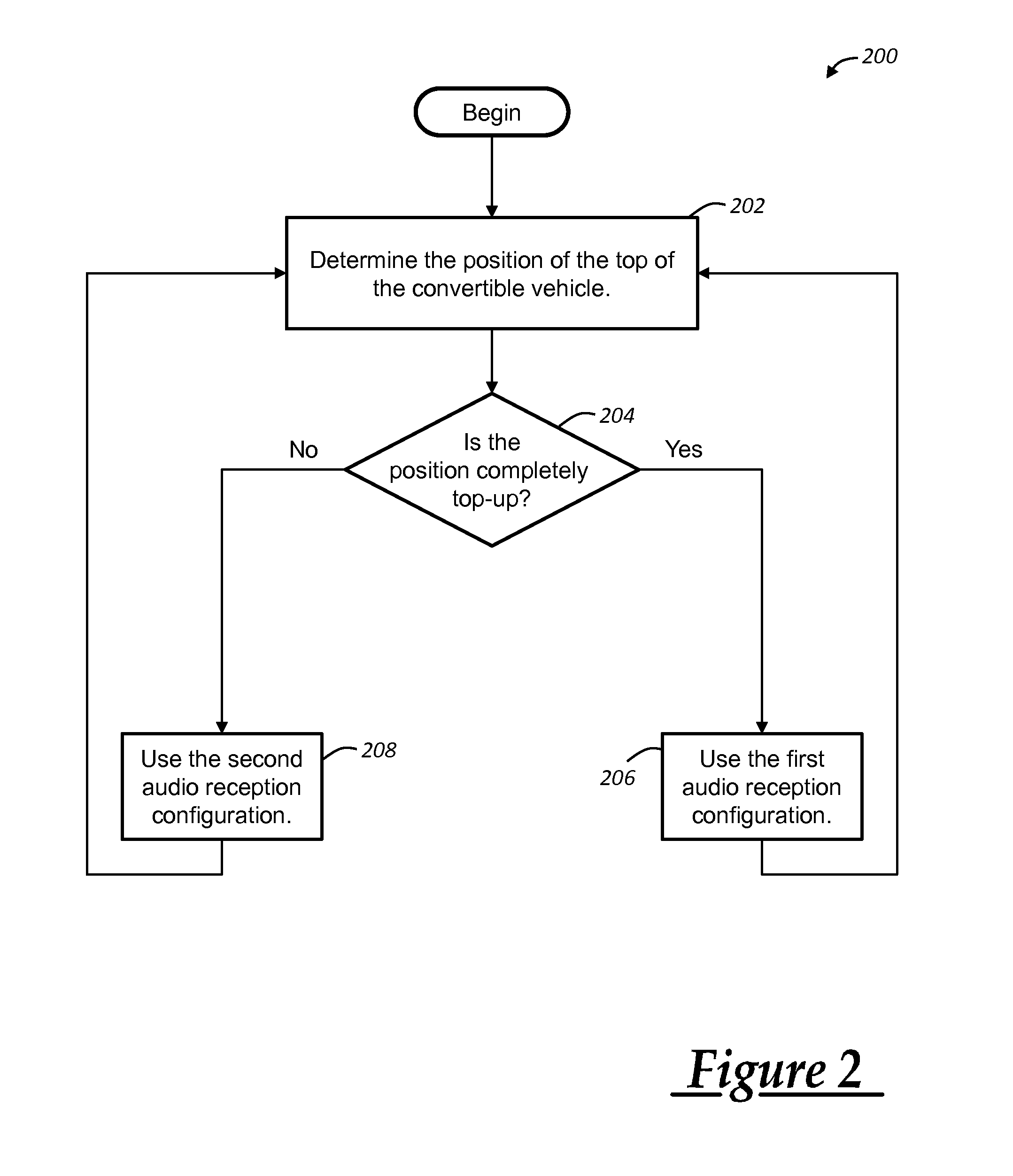 Switching between acoustic parameters in a convertible vehicle