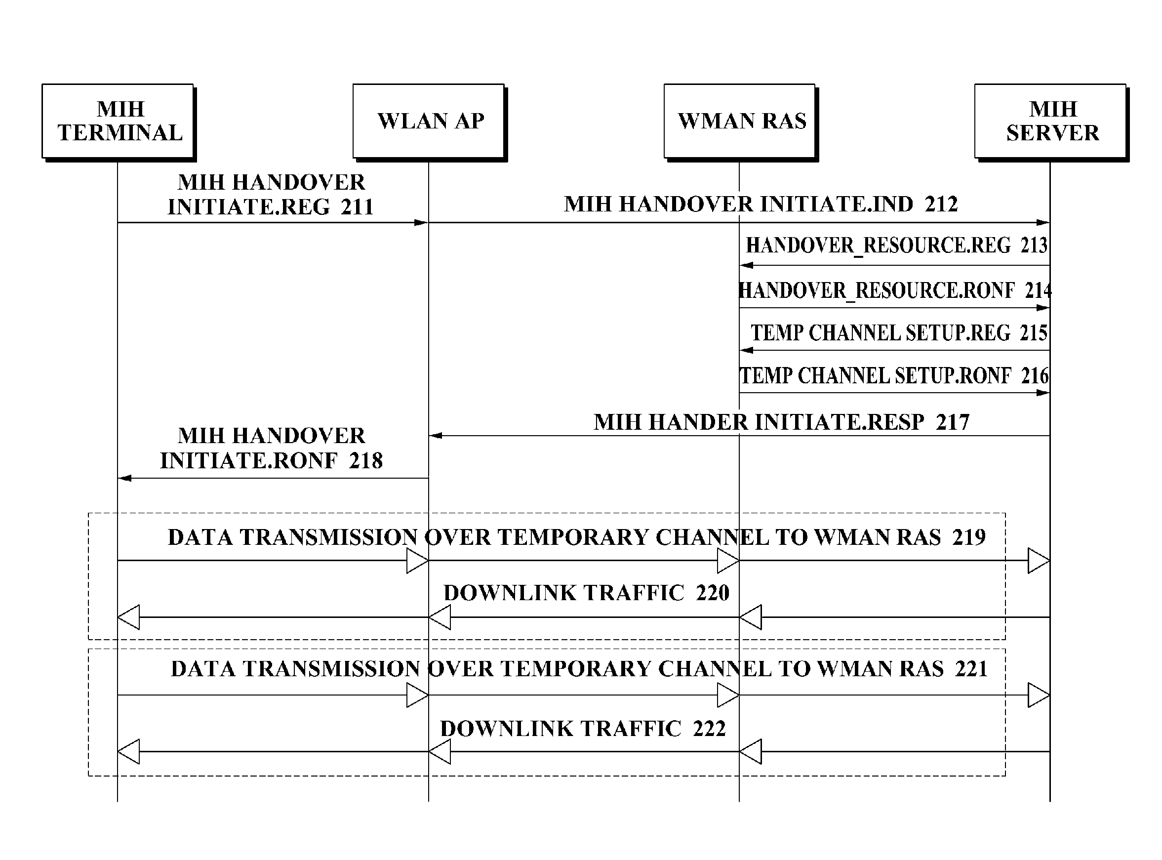 Media independent handover (MIH) terminal, MIH server, and method of vertical handover by the terminal and the server