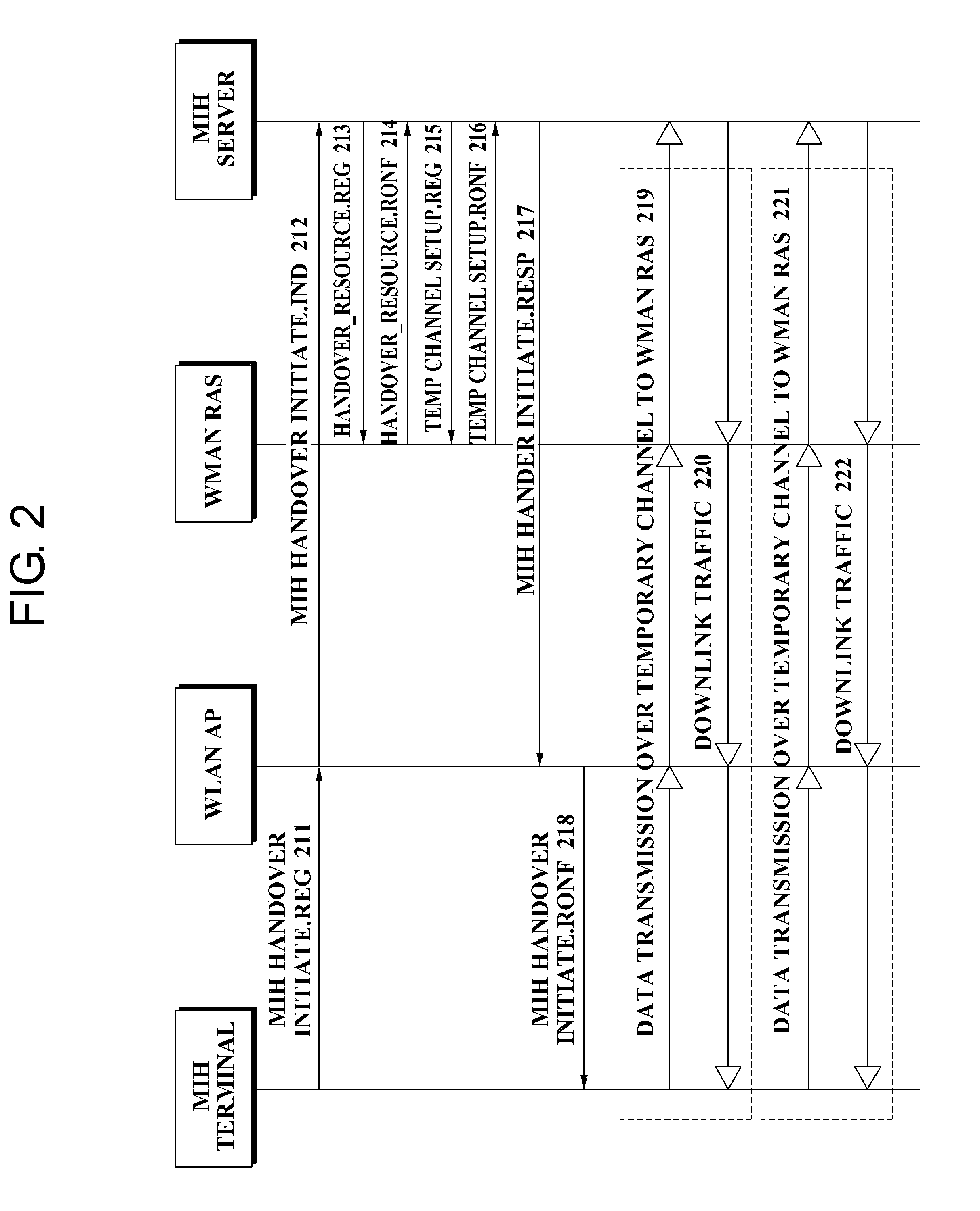 Media independent handover (MIH) terminal, MIH server, and method of vertical handover by the terminal and the server