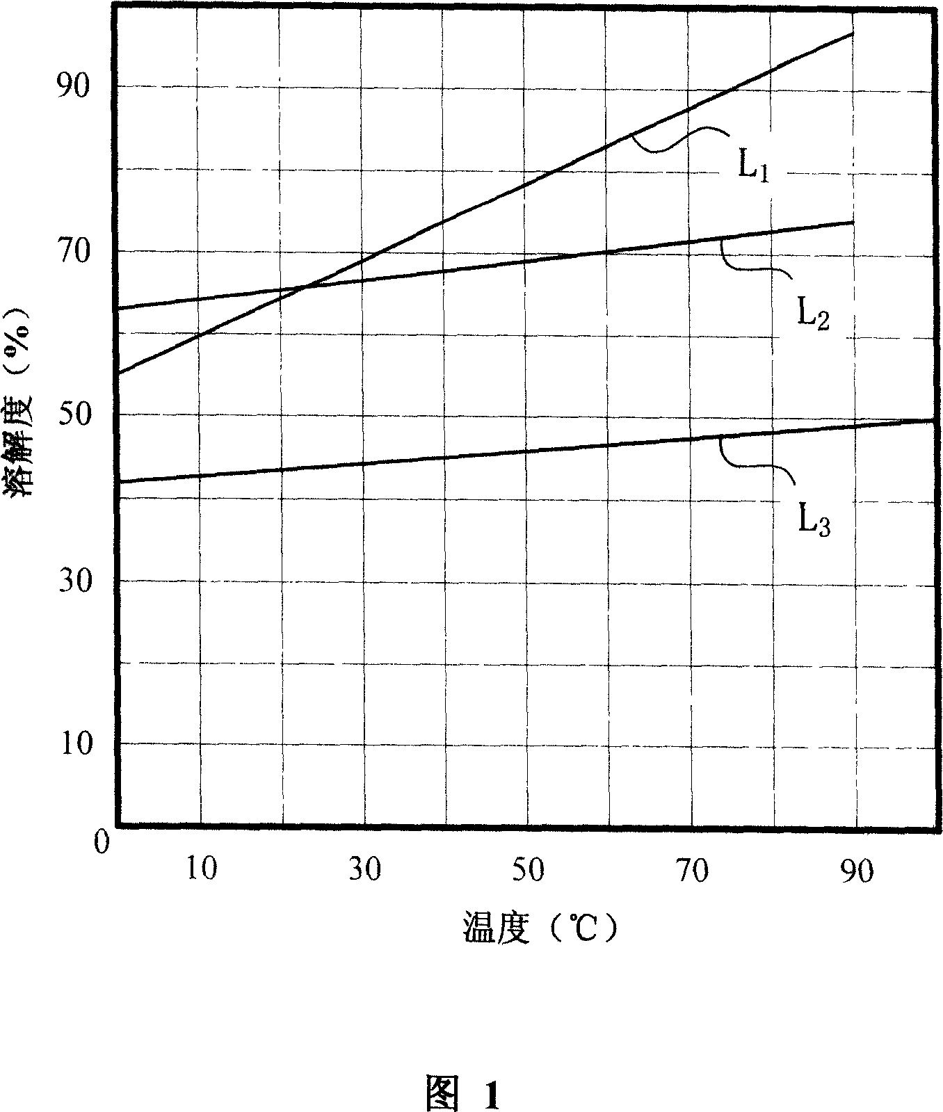 Method of separating multi-ammonium compound salt