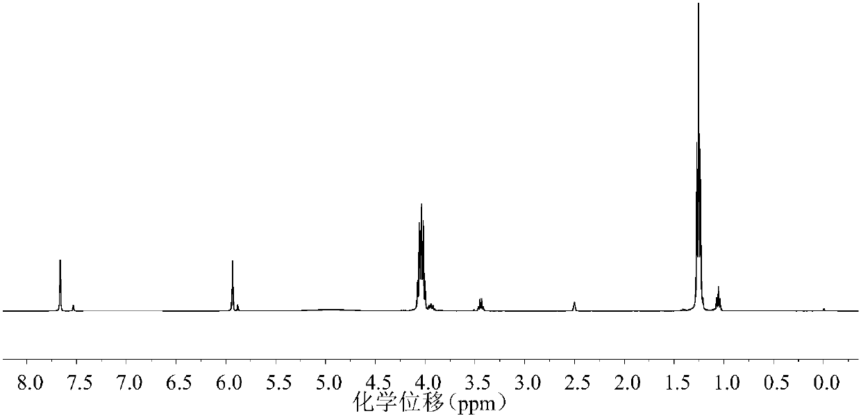 A kind of halogen-free intumescent flame retardant containing ketone cyanuric acid structure and its synthesis method