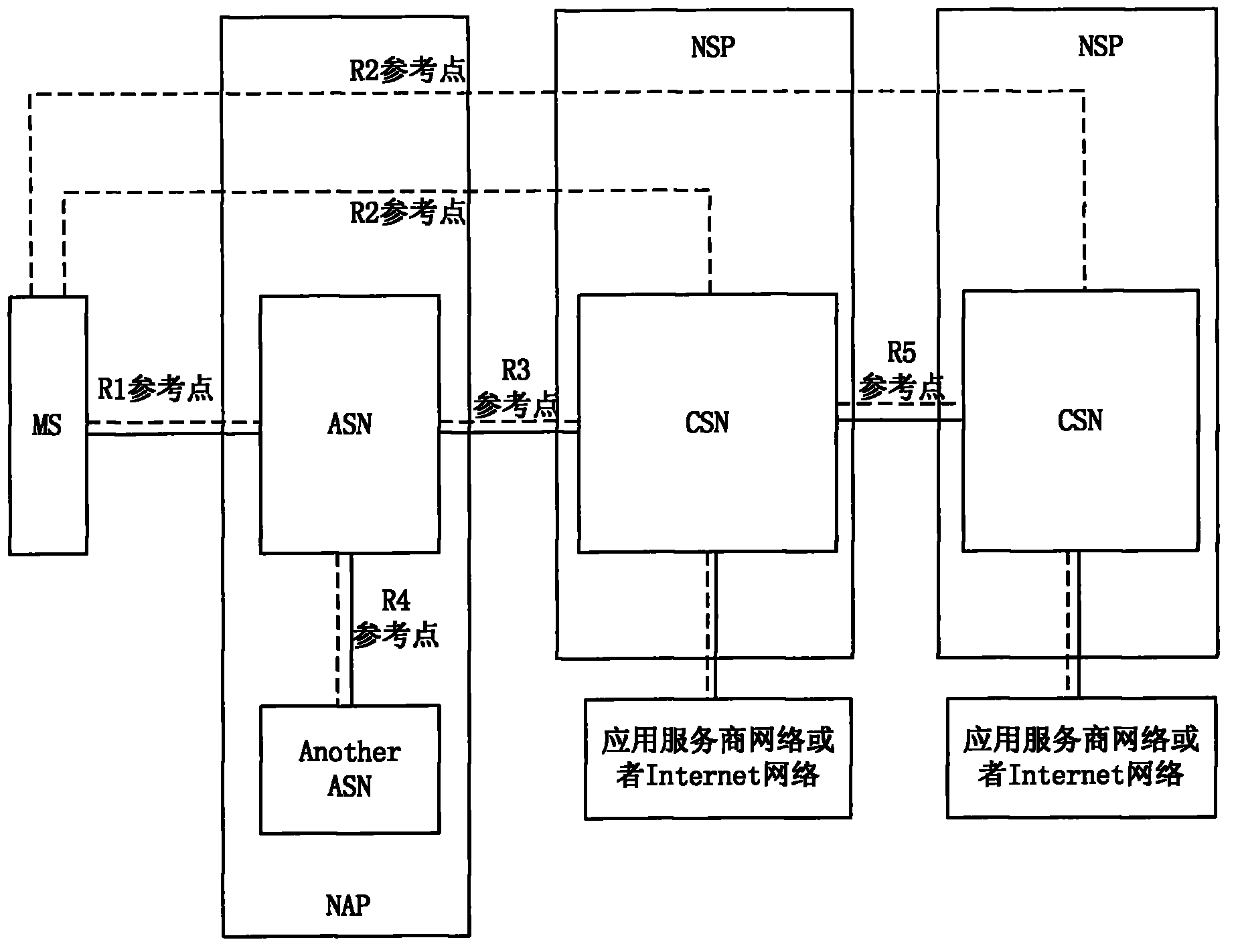 Method and access gateway for implementing user access holding in WiMAX system