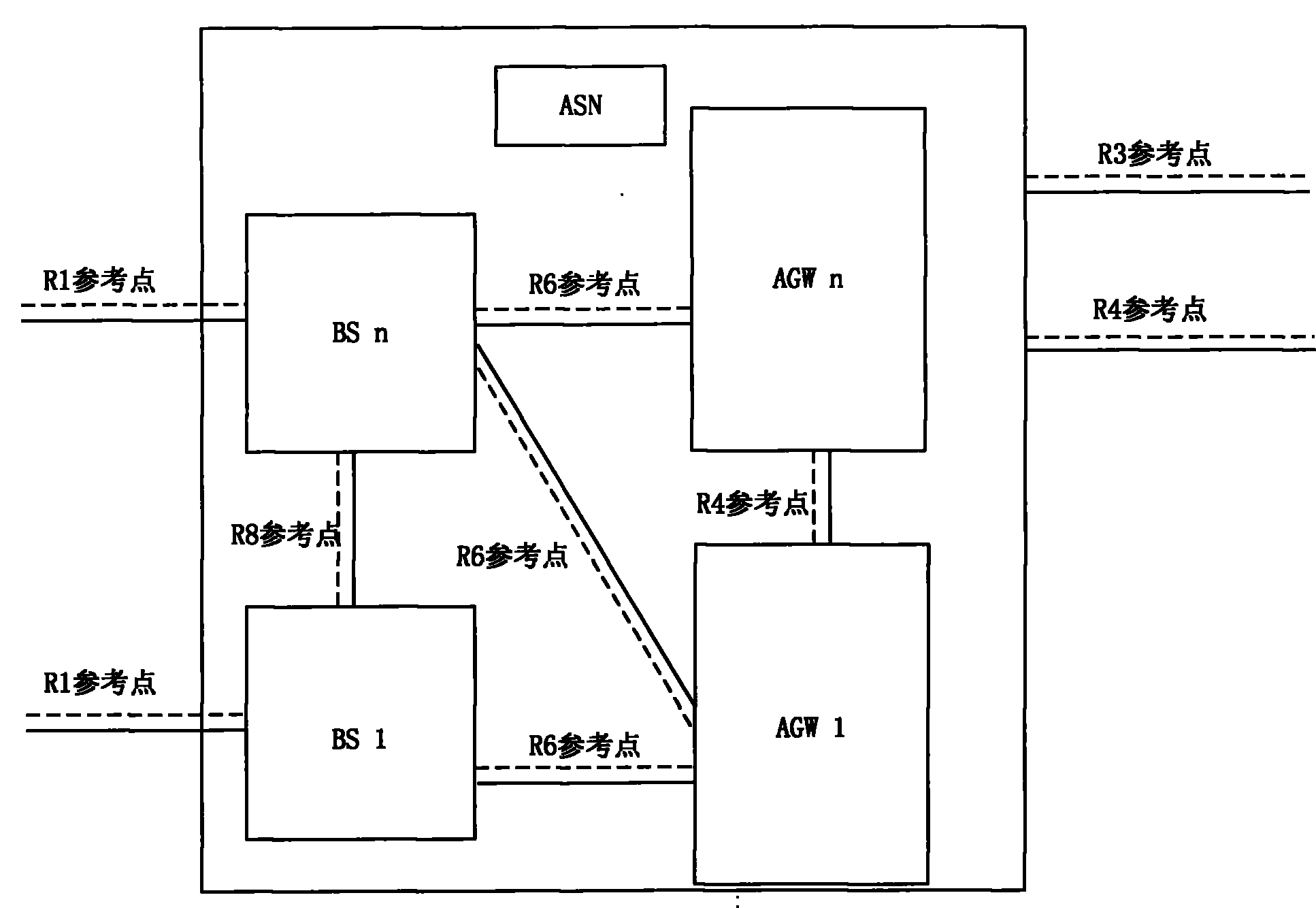 Method and access gateway for implementing user access holding in WiMAX system