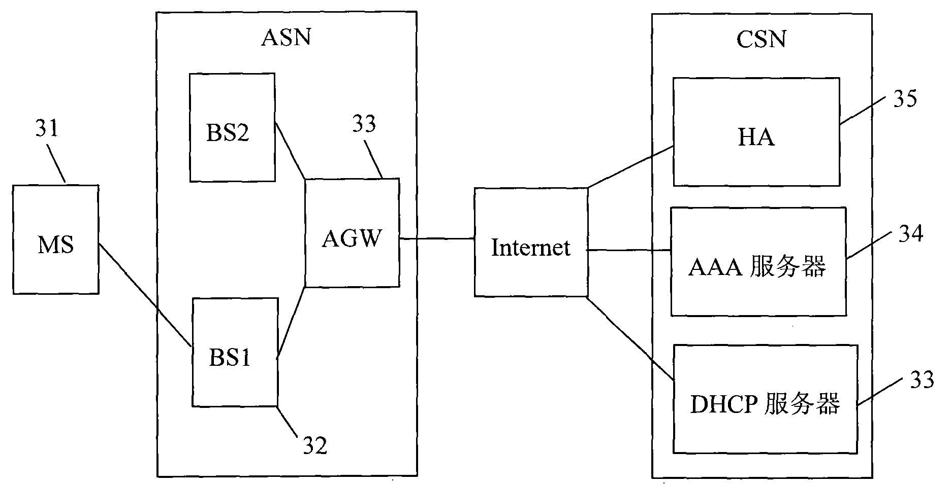 Method and access gateway for implementing user access holding in WiMAX system