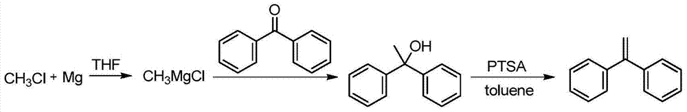 Preparation method of 1,1-diphenylethylene