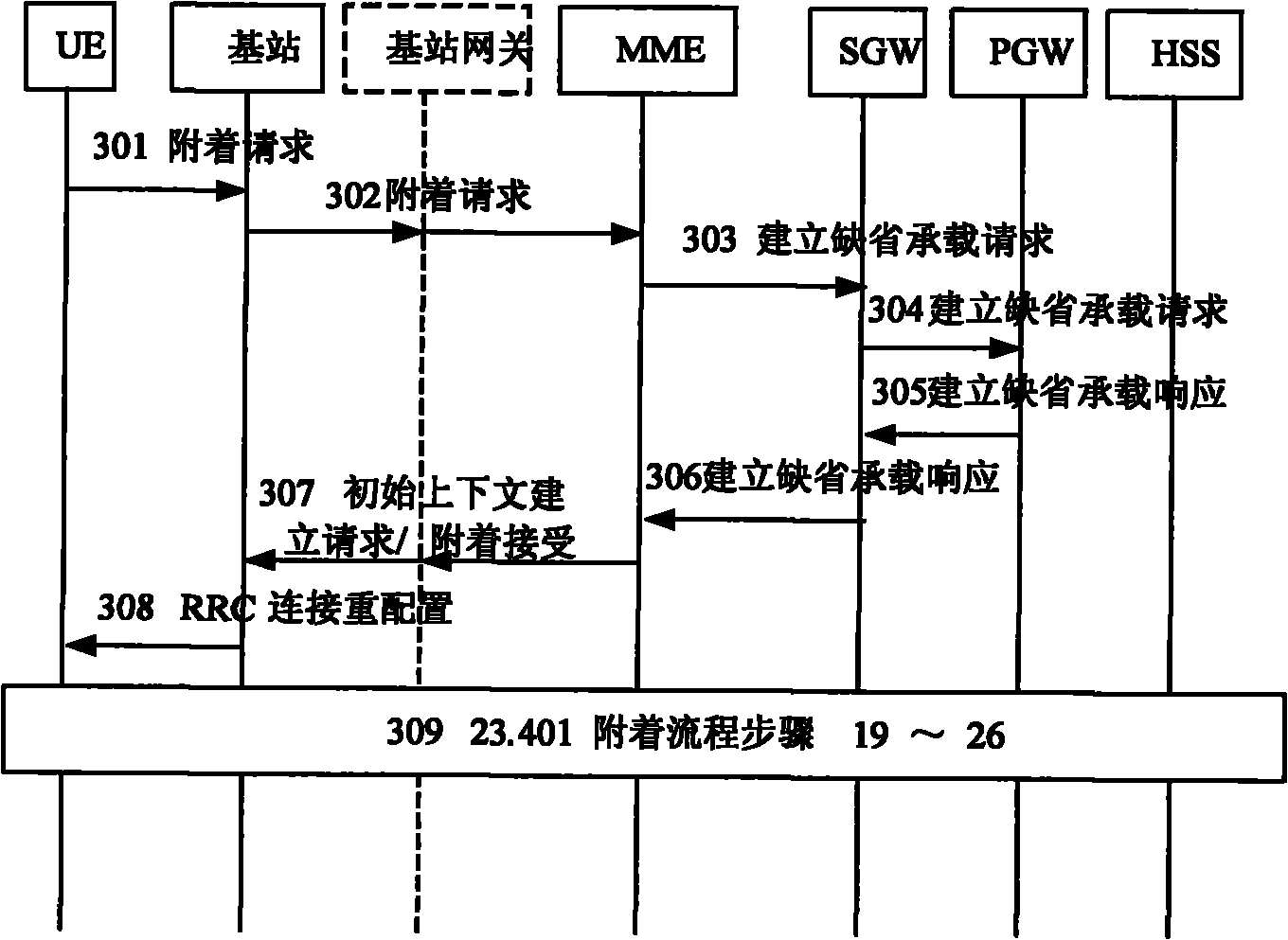 Method, equipment and system for transferring IP service of core network