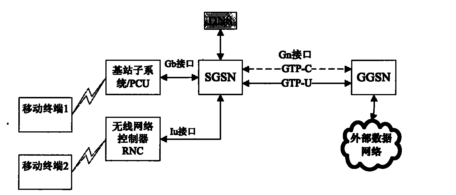 Service access system and method of mobile communication network