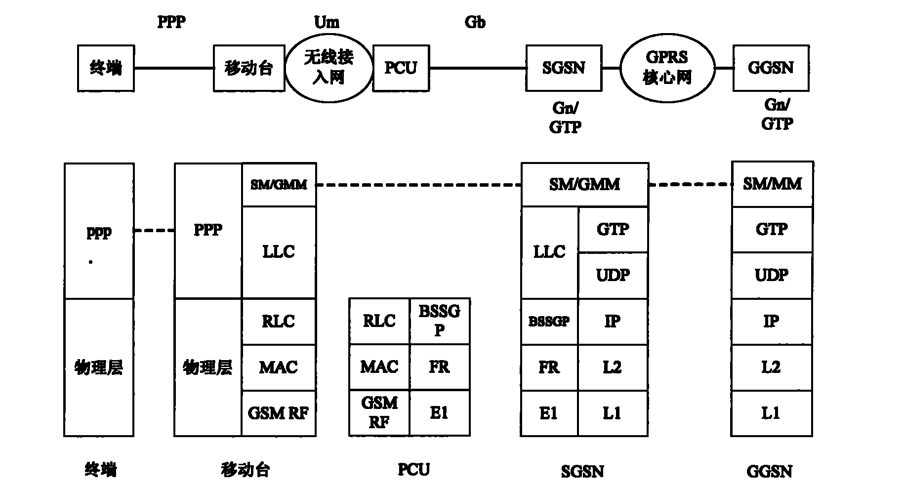 Service access system and method of mobile communication network