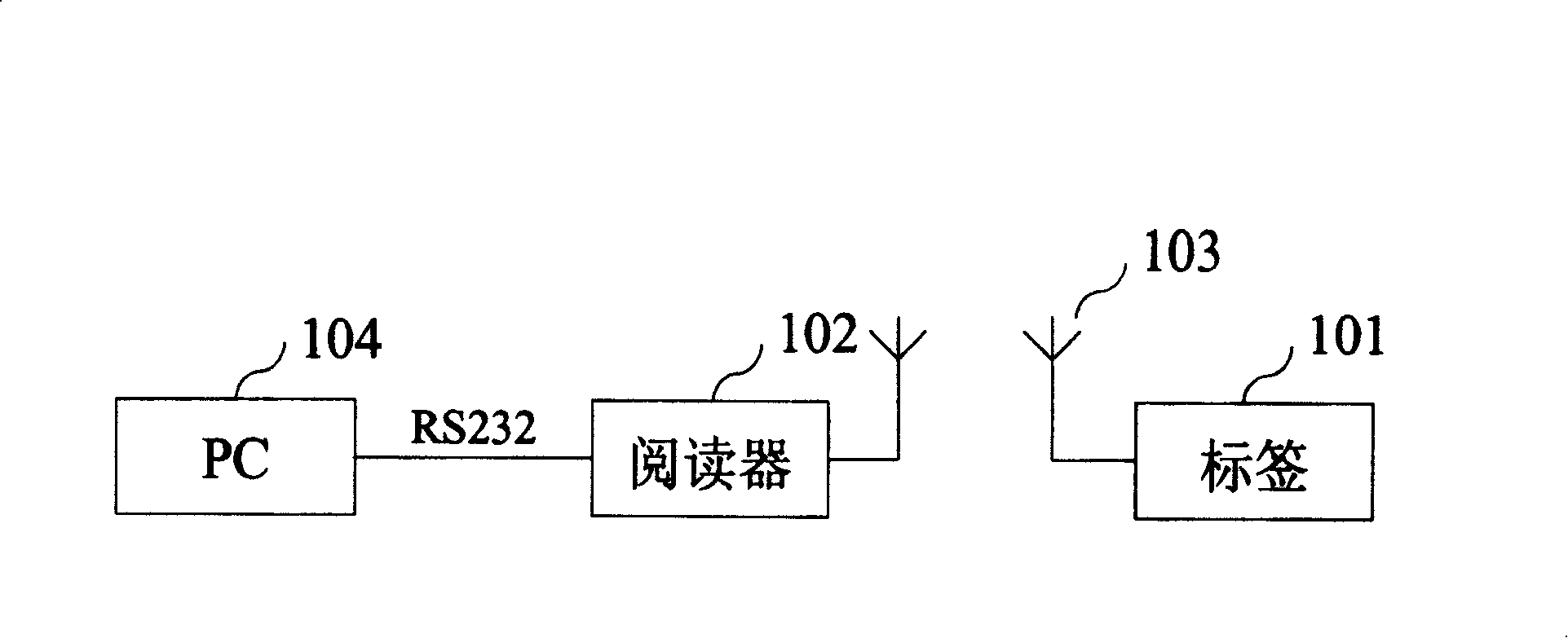 Method and system for wireless localization