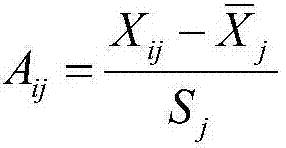 Image compression method