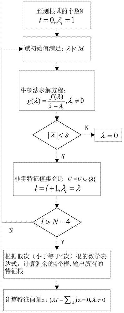 Image compression method