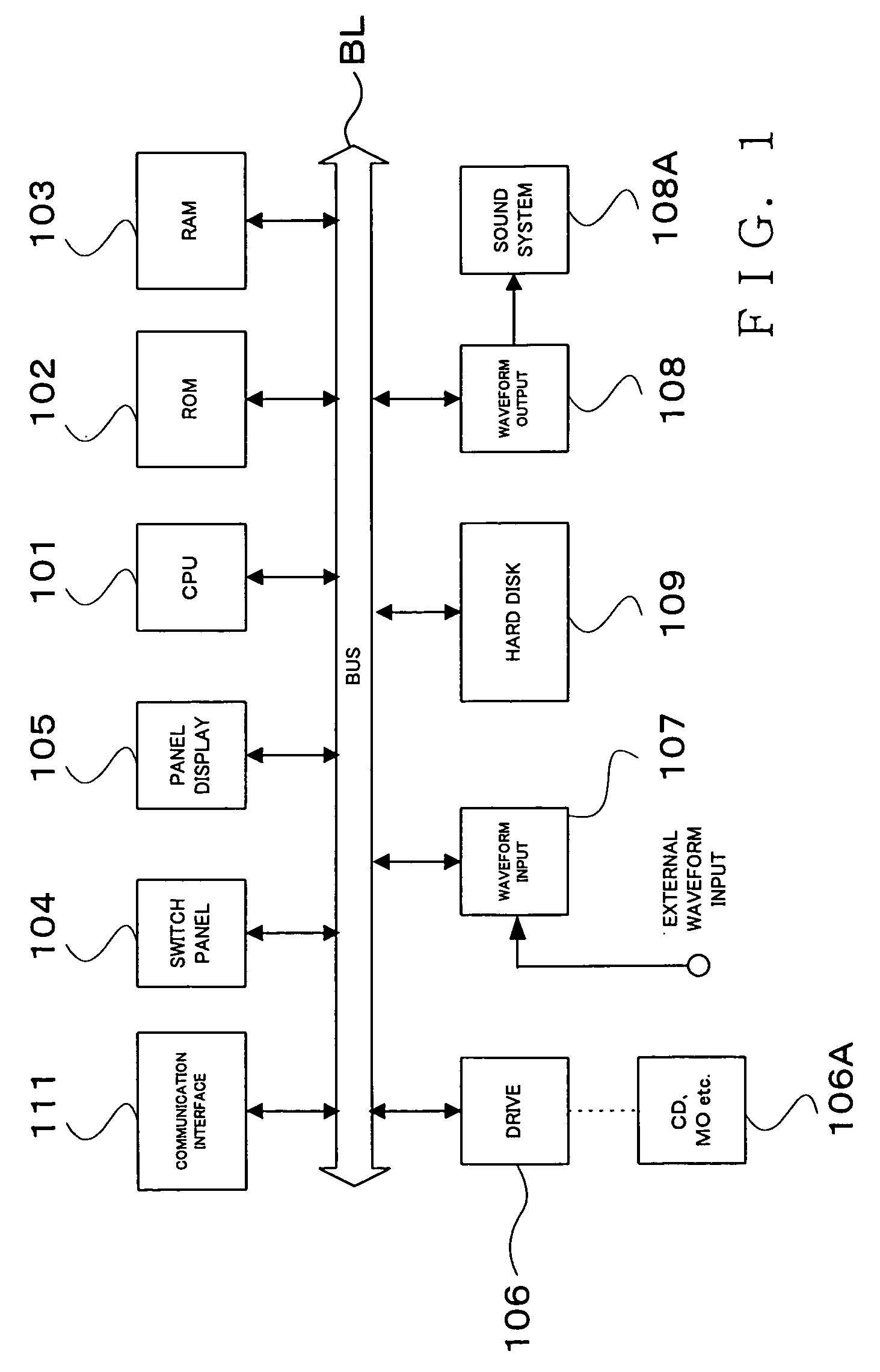 Method and apparatus for producing a waveform corresponding to a style of rendition using a packet stream
