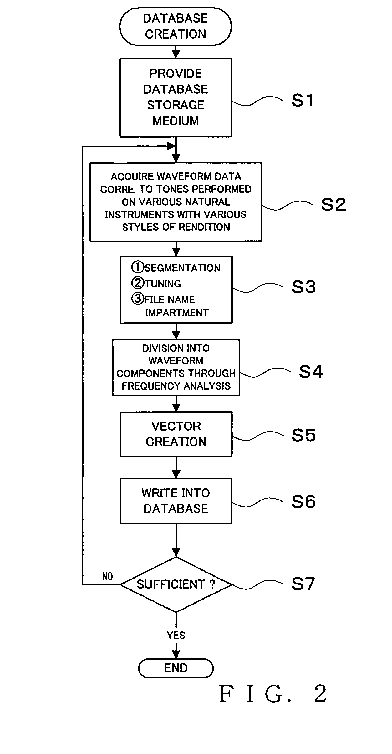 Method and apparatus for producing a waveform corresponding to a style of rendition using a packet stream