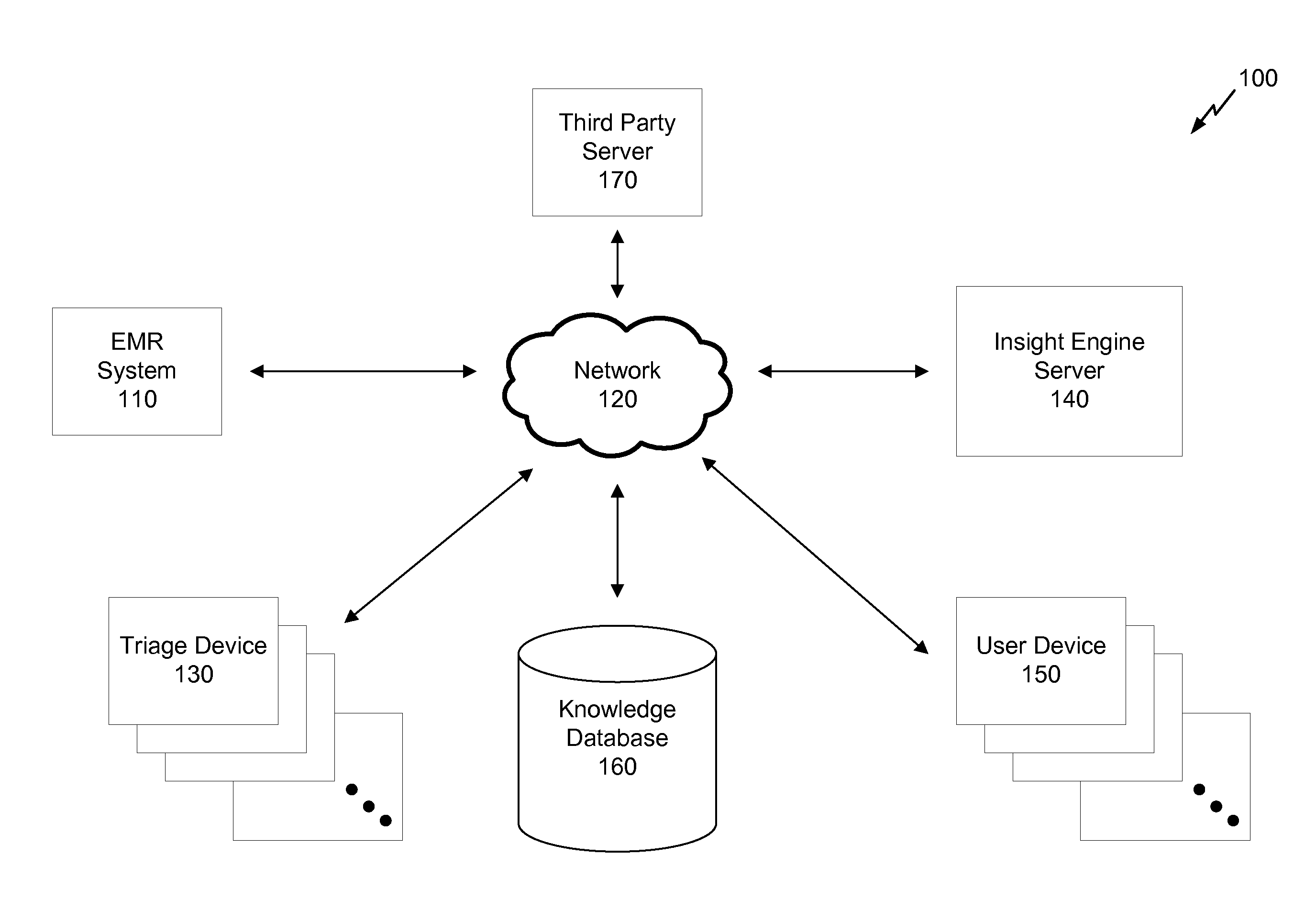 Methods, systems, and devices for online triage
