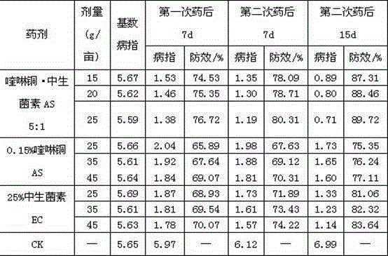 Sterilization composition containing copper quinolate and zhongshengmycin