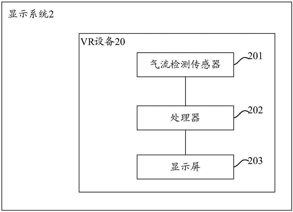 Method for interacting with virtual scene through VR device, and display system
