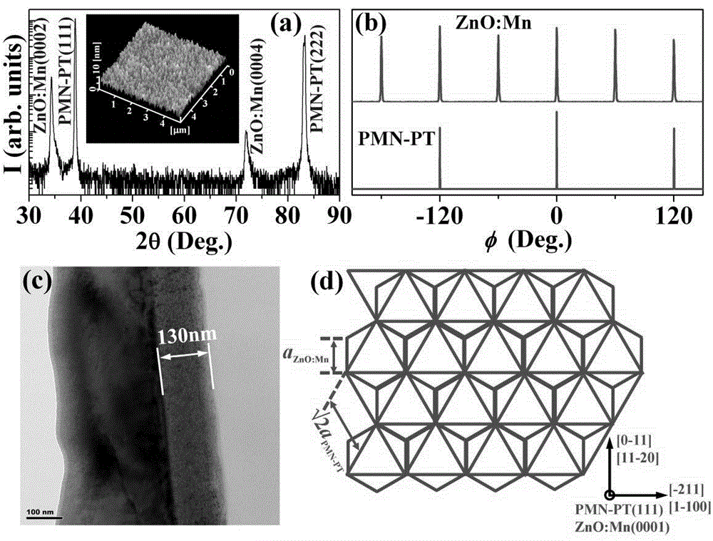 Preparation method of ZnO-based dilute magnetic semiconductor film and its in-situ regulation method of charge concentration