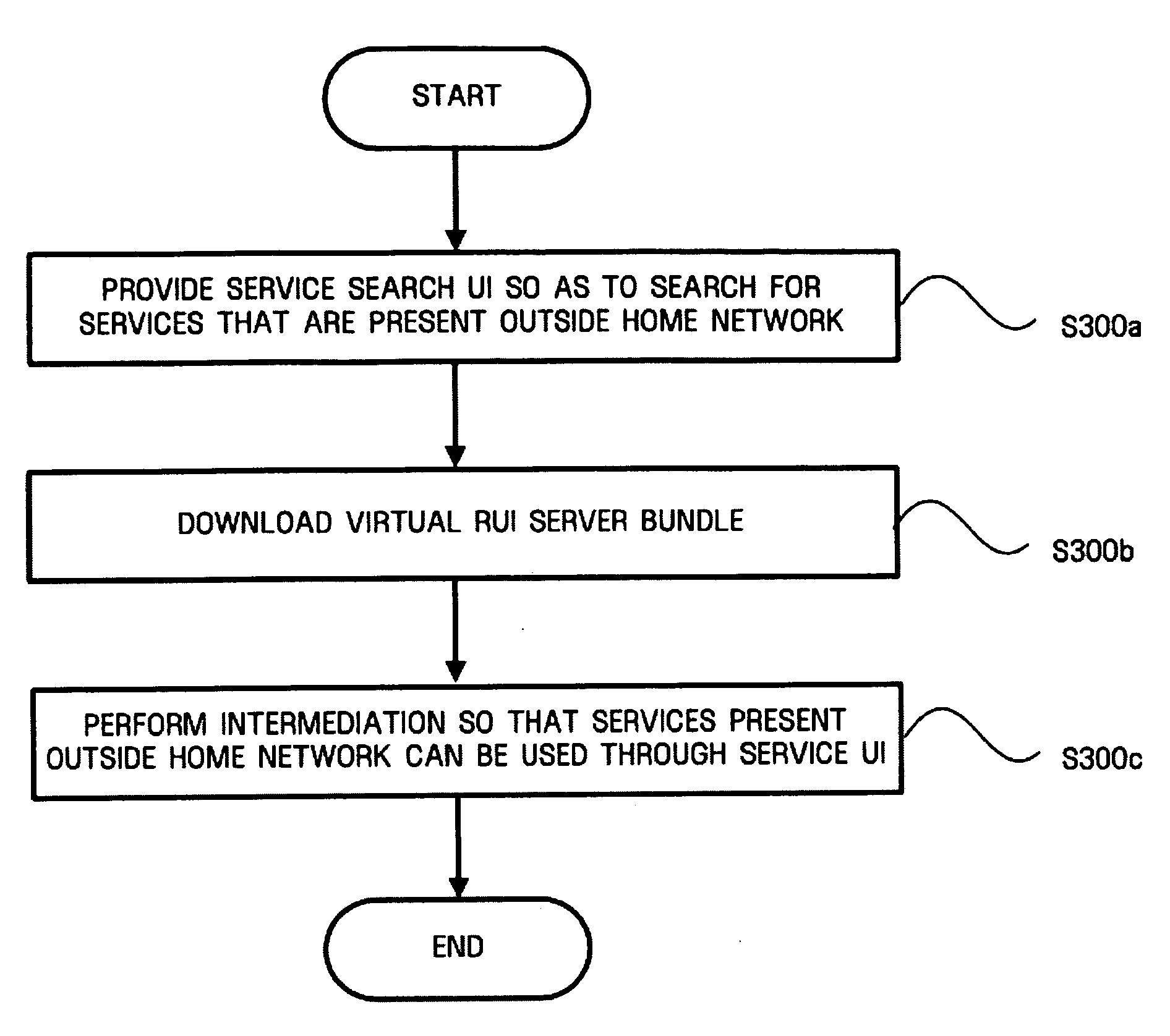Apparatus and method for providing remote user interface service