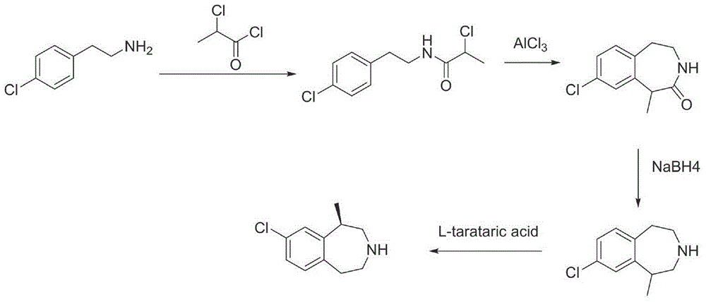 Preparation method of lorcaserin hydrochloride