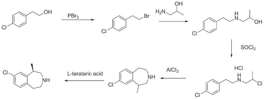 Preparation method of lorcaserin hydrochloride