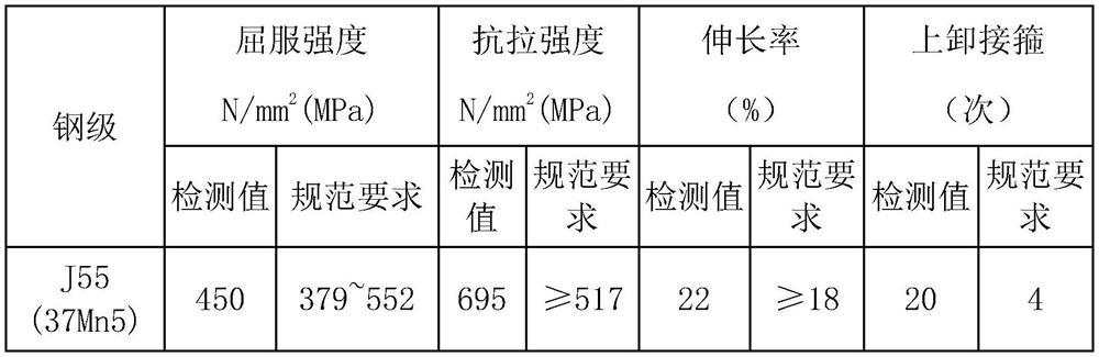 Equal-diameter and equal-thickness repairing process for hot-rolled plastic deformation oil field waste oil pipe