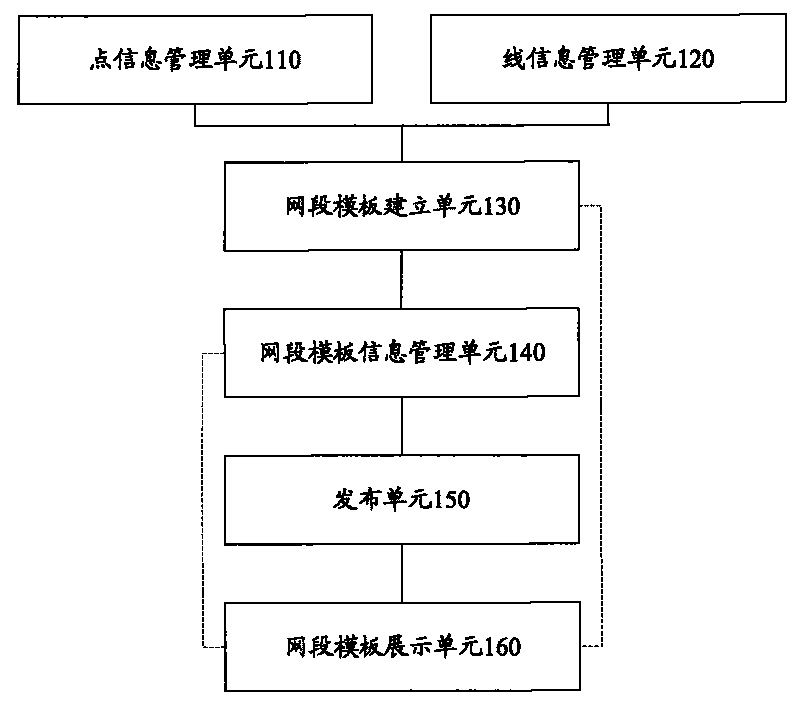 Access network resource management method and system