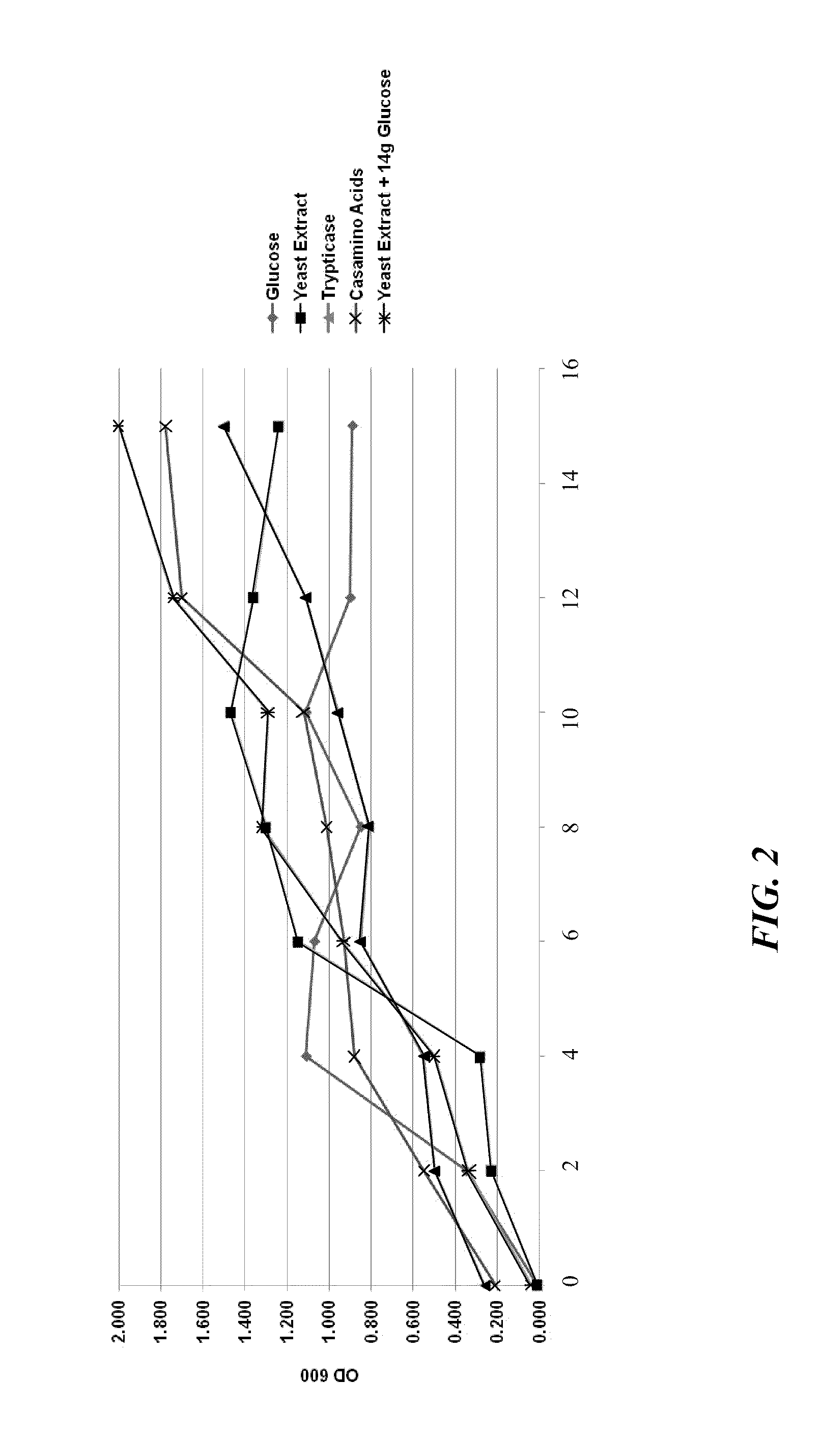 Process and composition for the manufacture of a microbial-based product