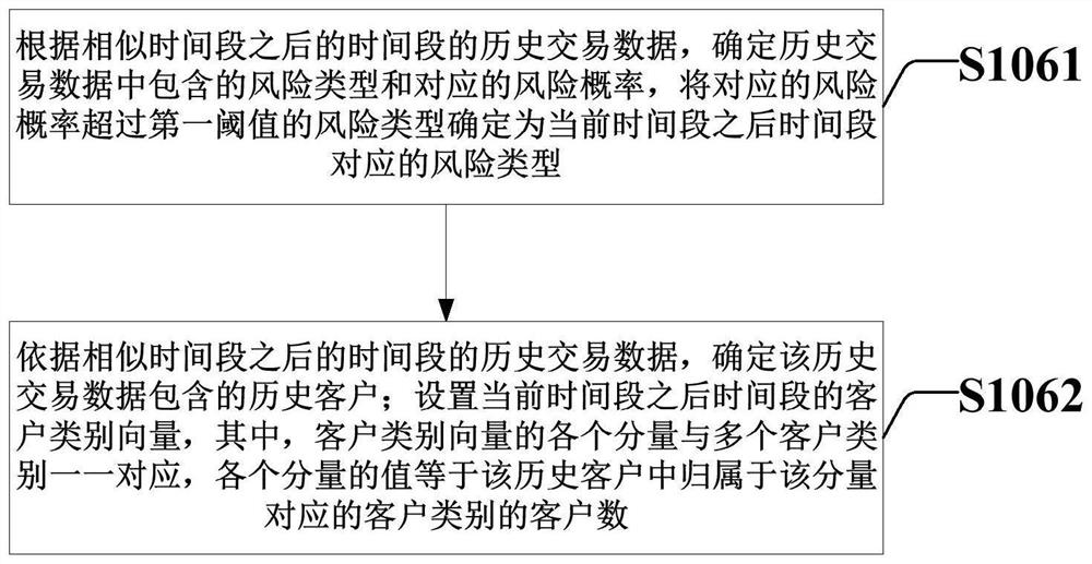 Bank product putting processing method and system