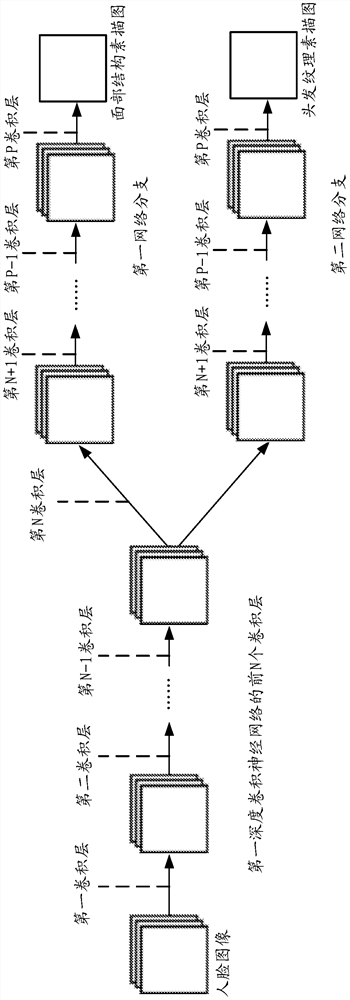 A method and device for generating a sketch image