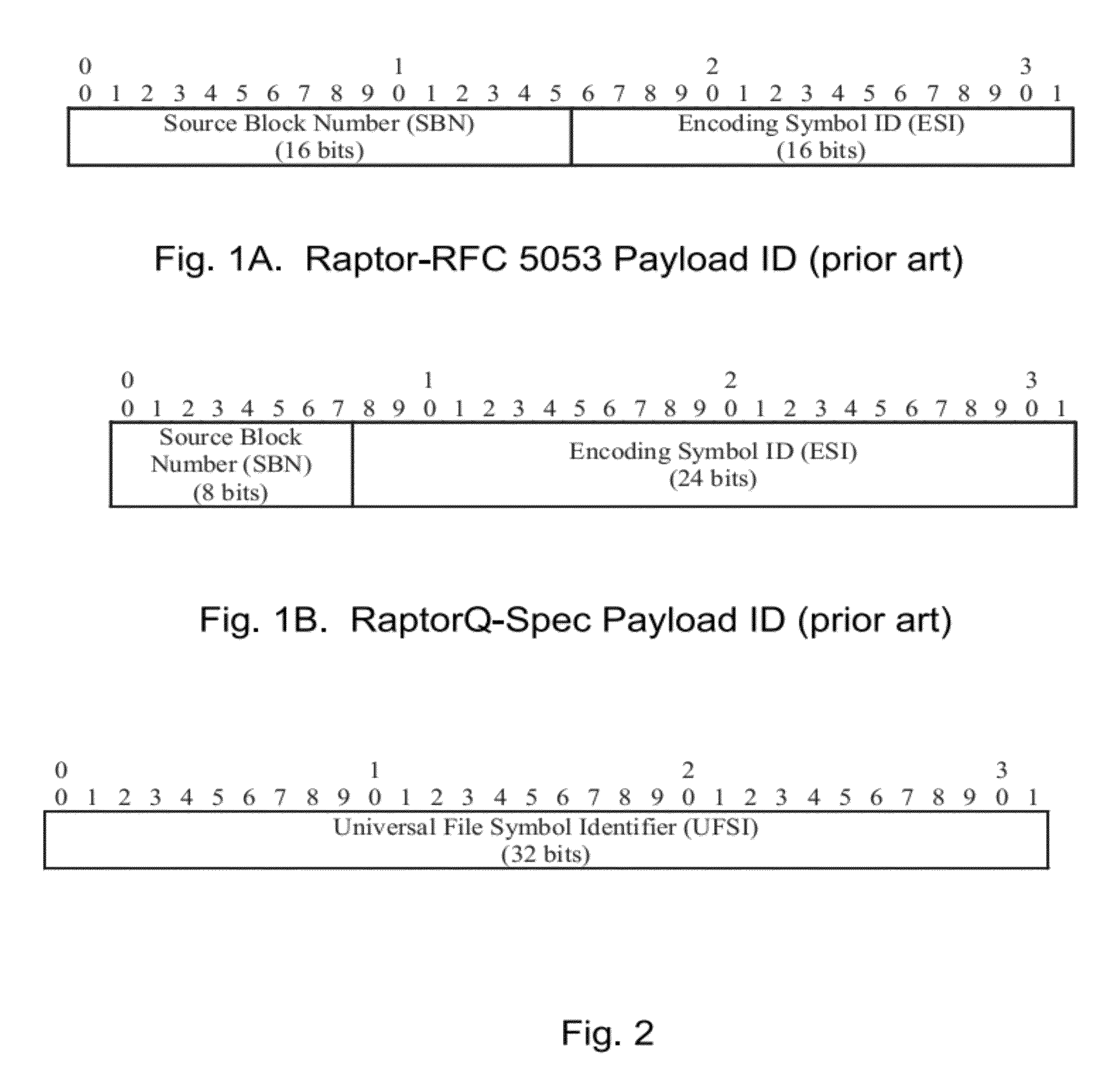 Universal file delivery methods for providing unequal error protection and bundled file delivery services