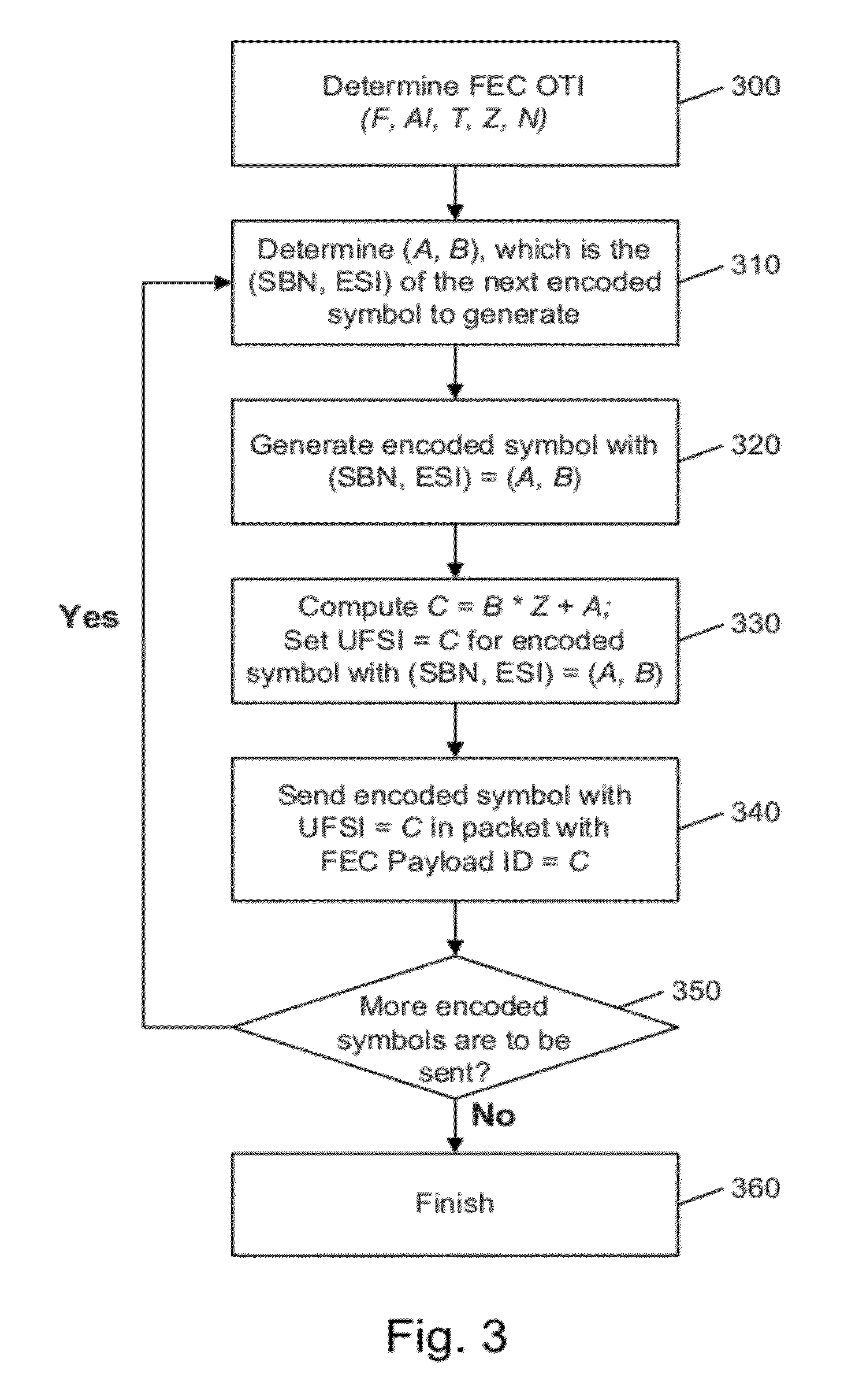 Universal file delivery methods for providing unequal error protection and bundled file delivery services