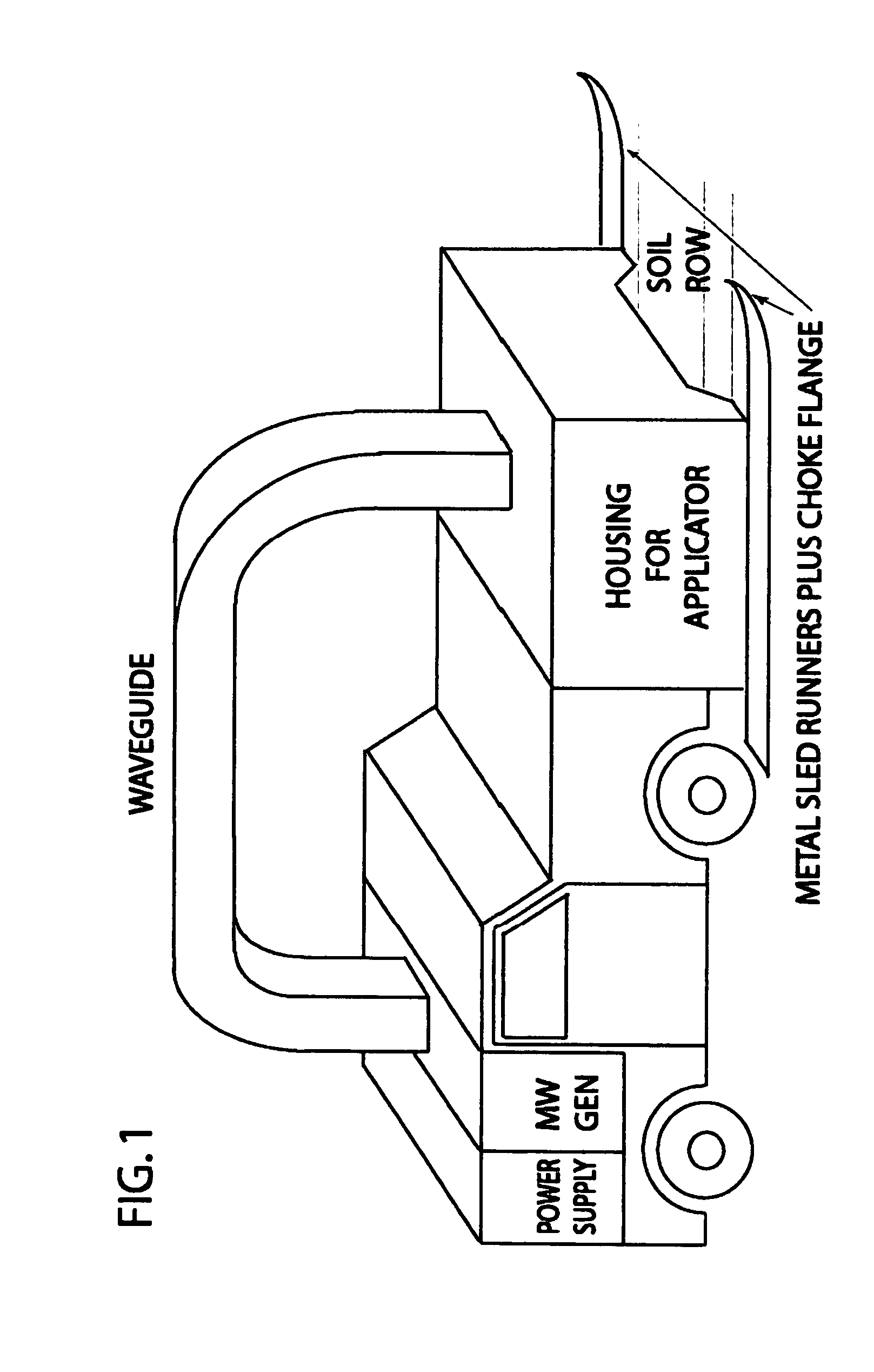 Microwave system and method for controling the sterlization and infestation of crop soils