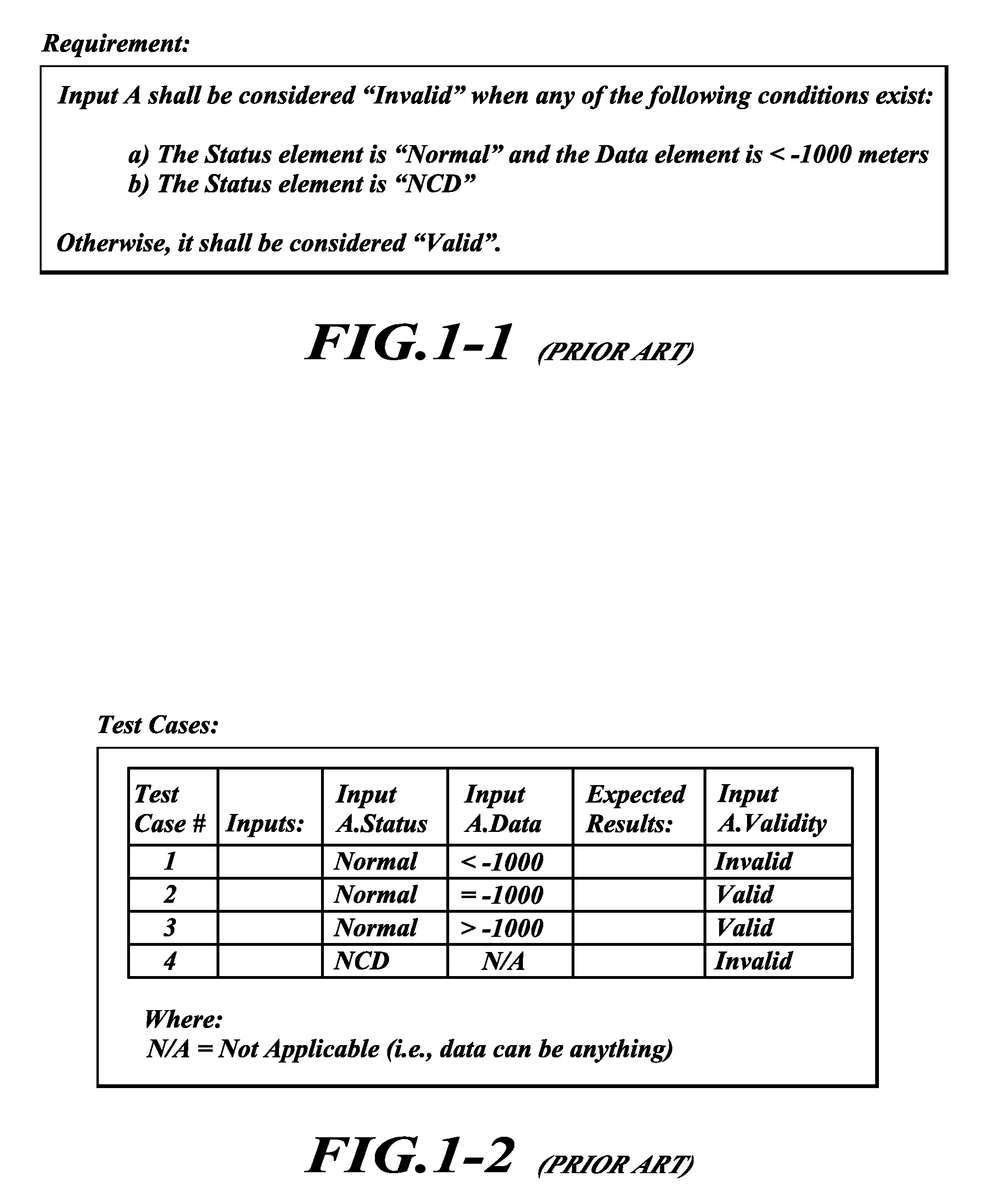 Systems and methods for automated generation of software tests based on modeling the software test domain