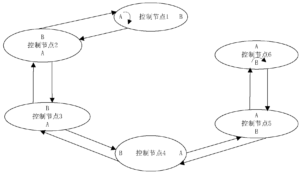 Multi-node synchronous sampling and data transmission method in ring communication network