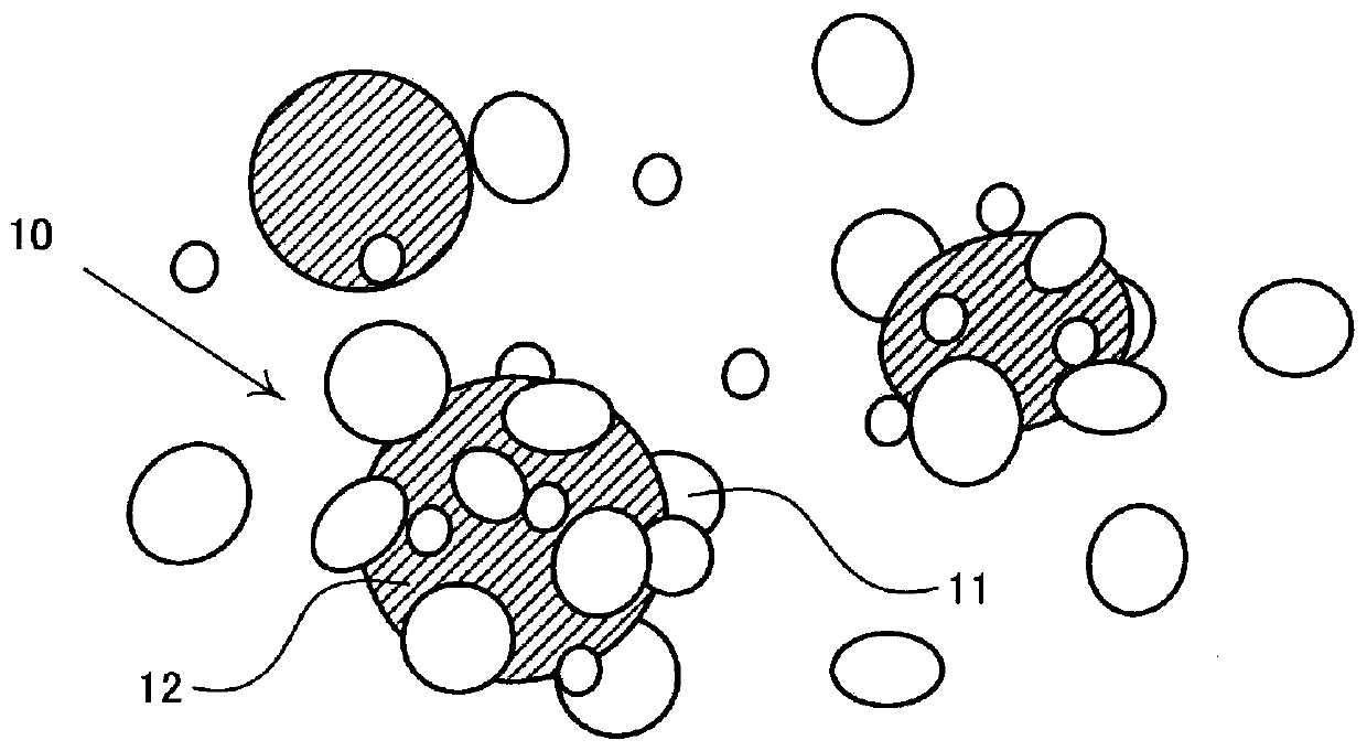 Photocatalyst dispersion liquid, photocatalyst composite material and photocatalyst device