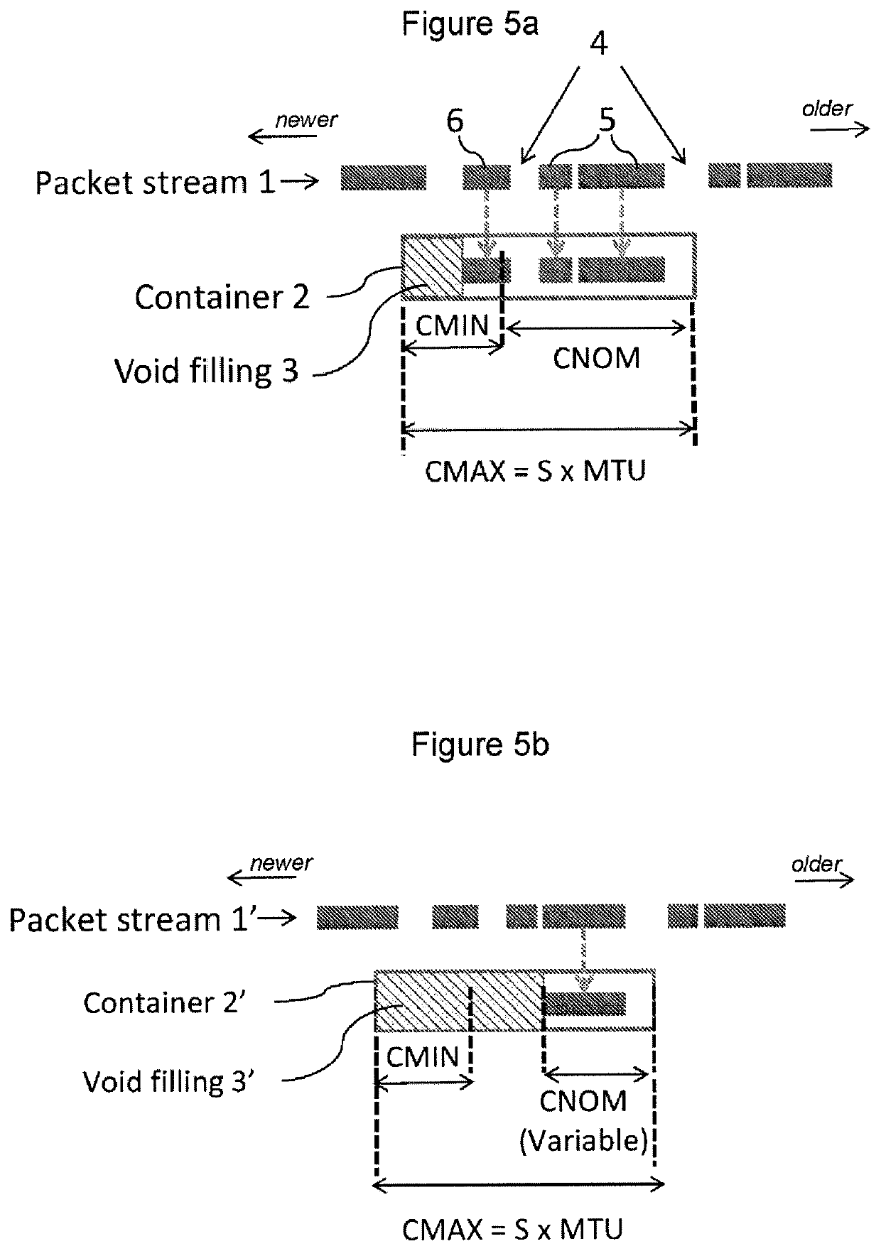 Packet-based communication