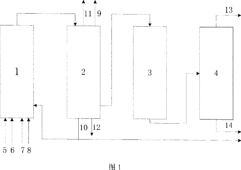 Method of hydrogenation treatment for coal tar by hypercritical solvent