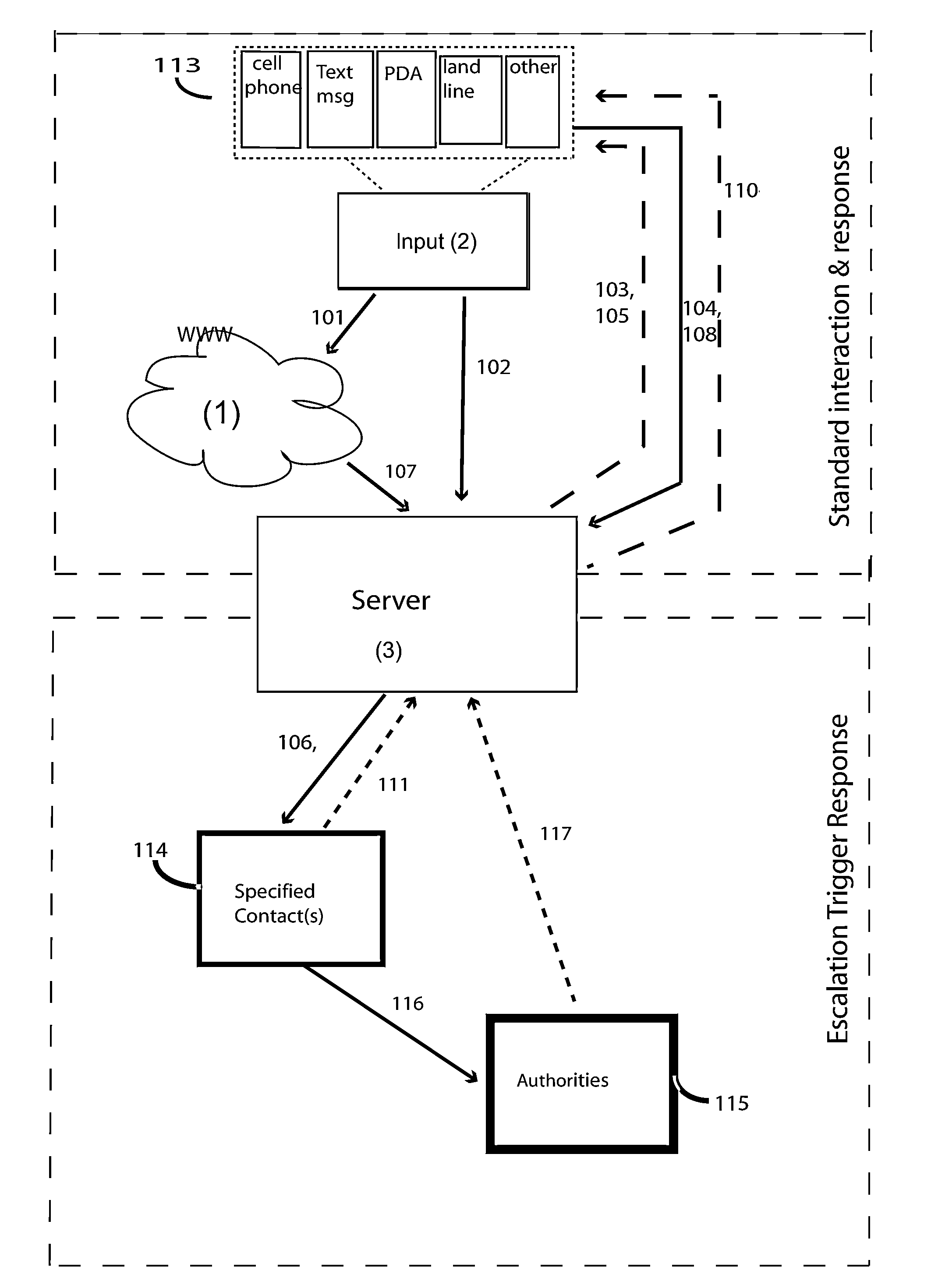 Safety Monitoring Method and System