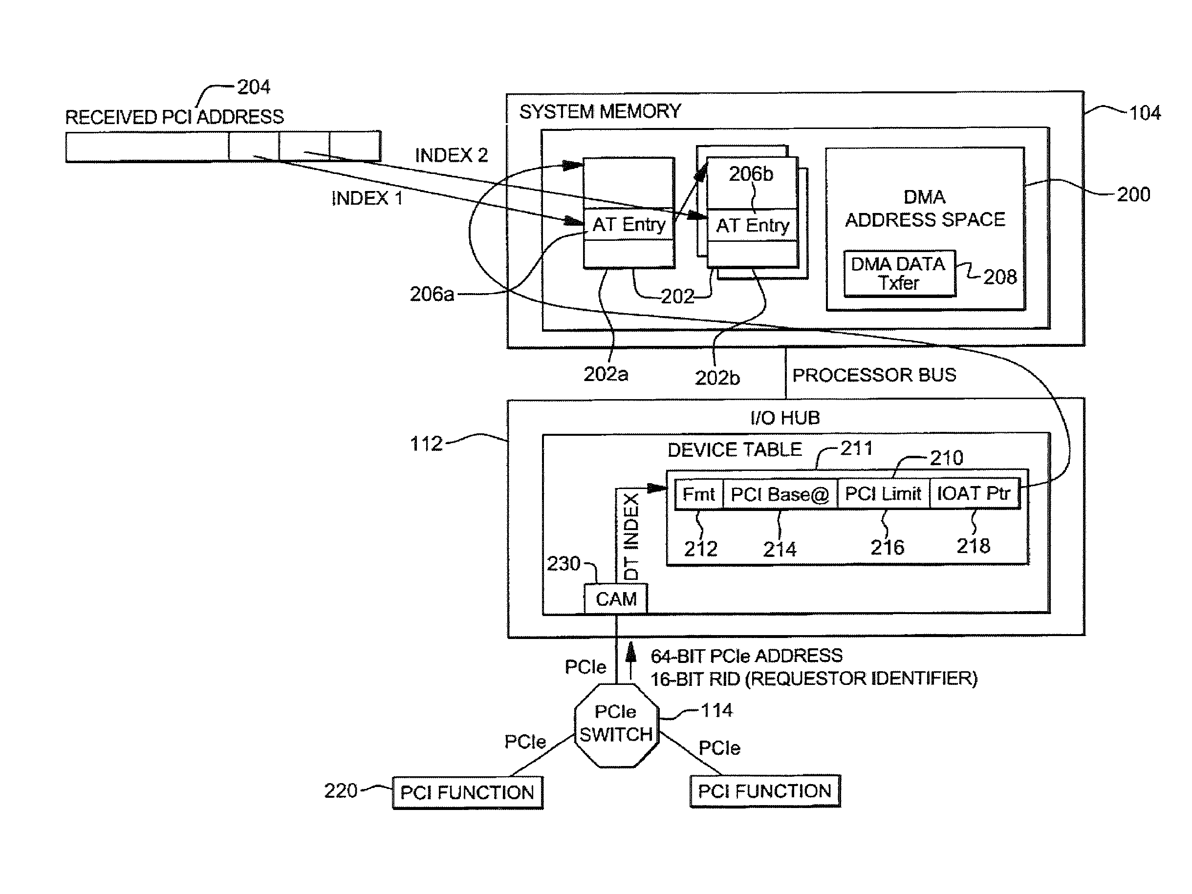 Scalable I/O adapter function level error detection, isolation, and reporting