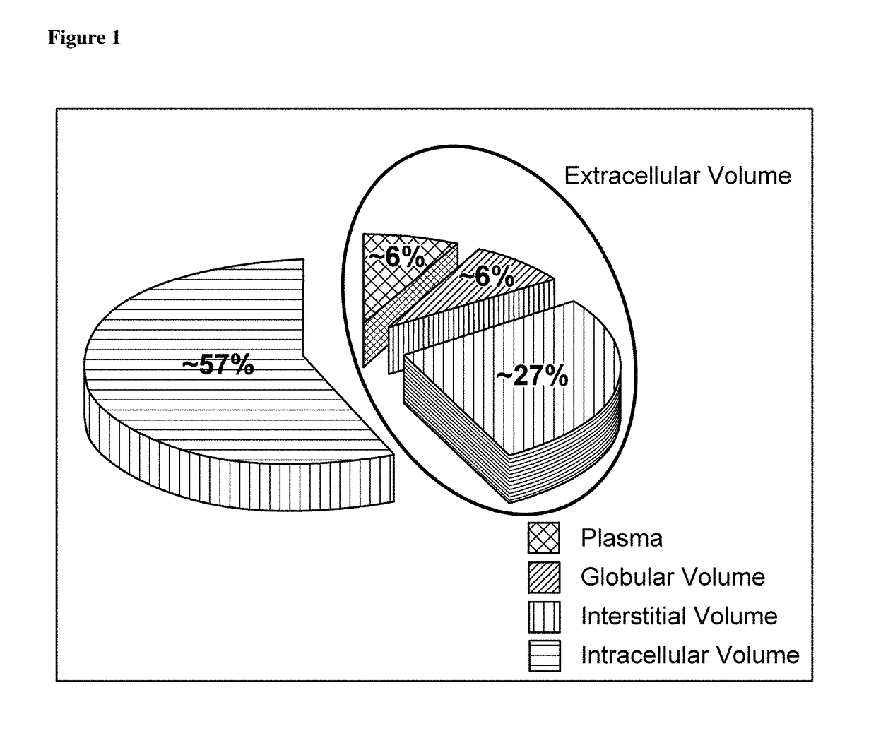 MR-proADM as marker for the extracellular volume status of a subject