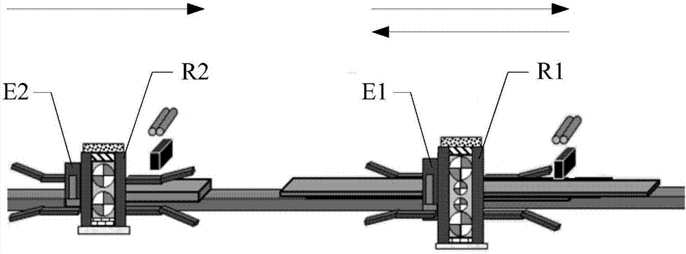 Rolling mill unit deviation rectification control method and device