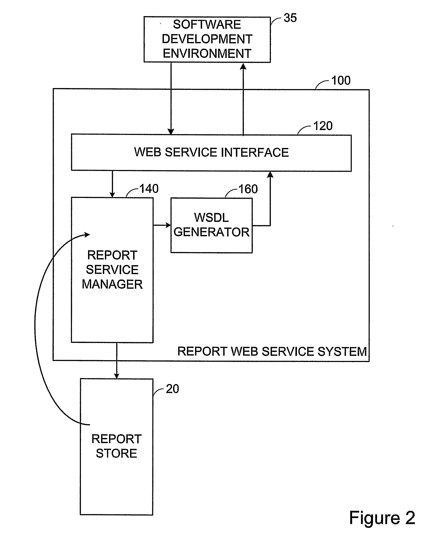 Method Of And System For Providing Reports As Web Services