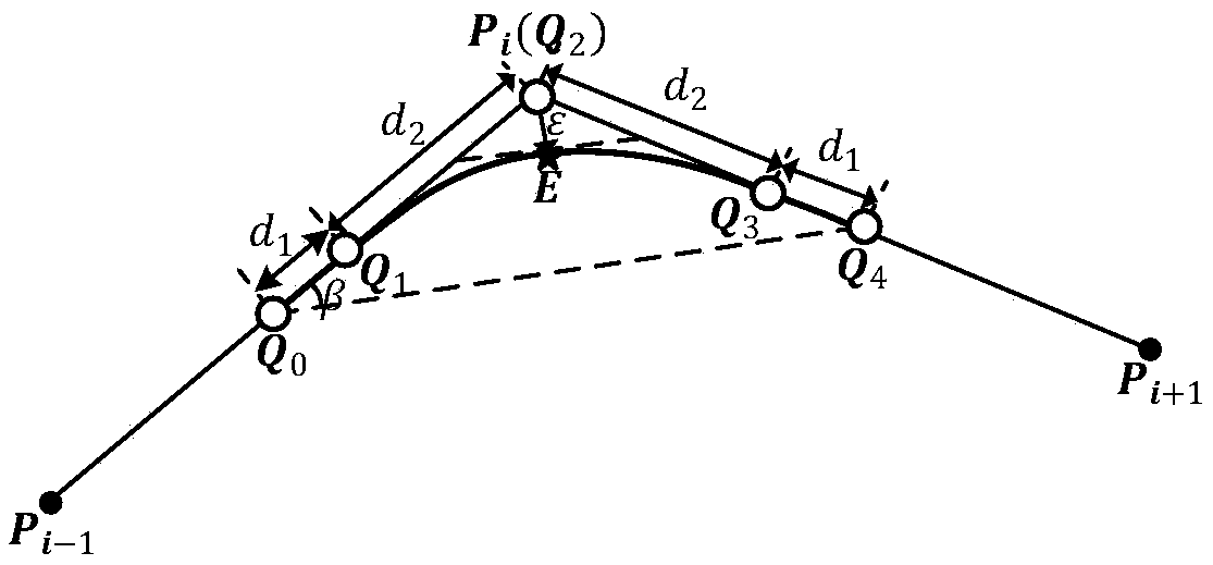 Error-controllable short line segment trajectory smoothing method