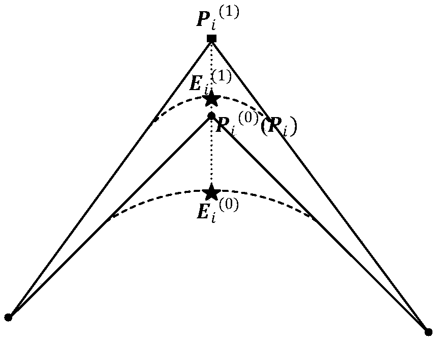 Error-controllable short line segment trajectory smoothing method