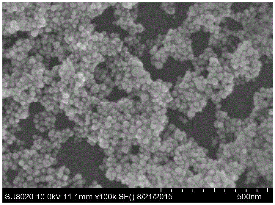 Gold-tin oxide core shell structure composite nano material and preparing method thereof