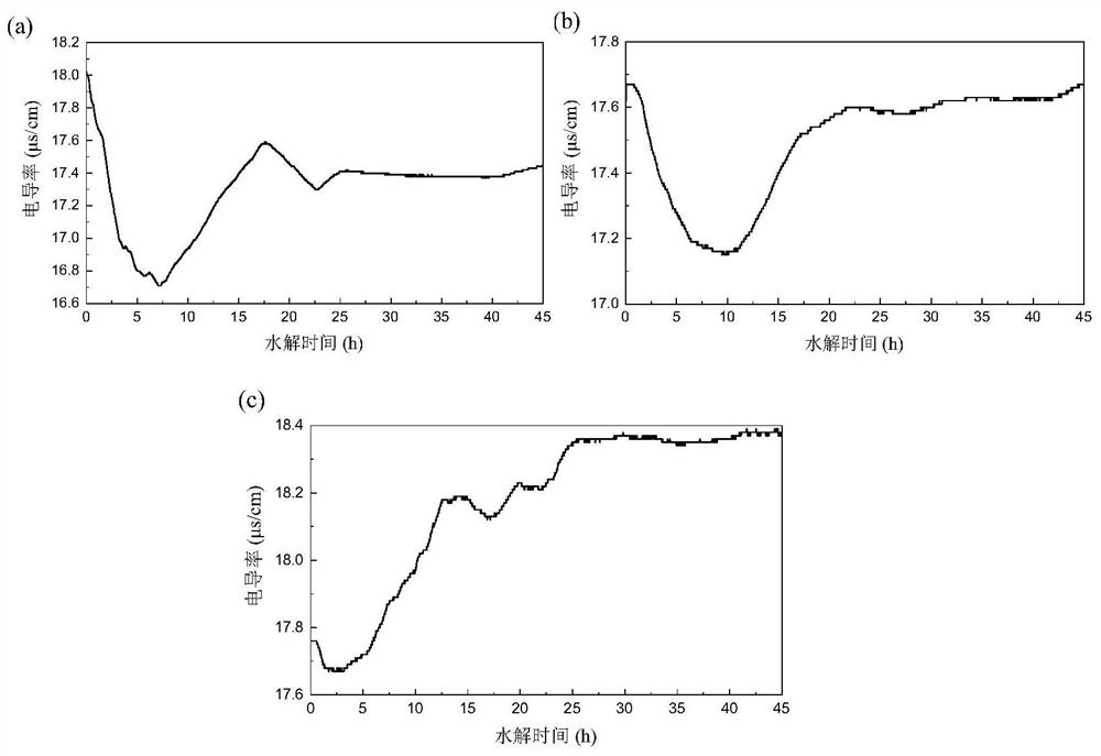 Modification method of white carbon black