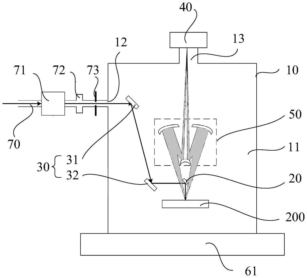 Mask defect detection device, mask defect detection system and photoetching machine system