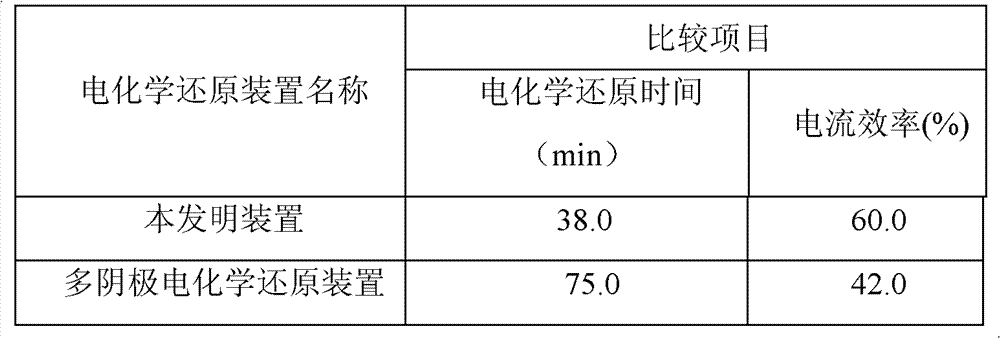 Dyeing device for electrochemical reduction